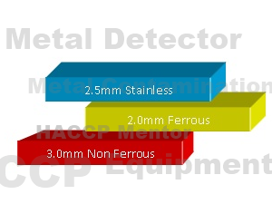 Industrial Metal Detector Calibration Testing Kit 45 pcs Food Processing HACCP 